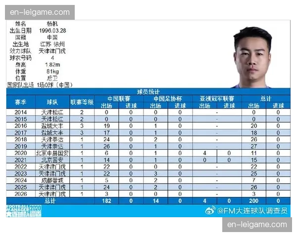 杨帆补时乌龙葬送胜局 津门虎防线核心关键时刻失误